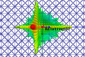 Finite Antenna Array Analysis