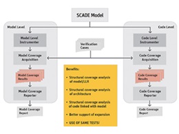 DO-178C Certification for Embedded Software