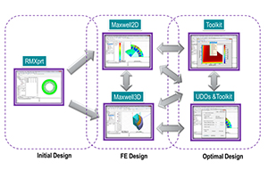 Advanced Design of Electric Machines