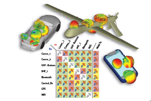 RF Cosite and Coexistence Example