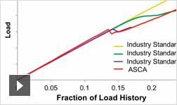 Video: composite failure analysis simulation software in action