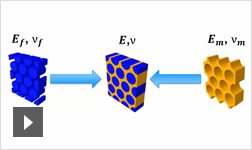 Video: distinct fiber and matrix failure in composite analysis software